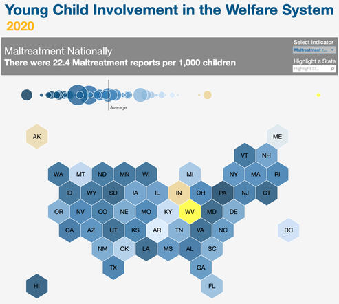 Young Child Involvement in the Child Welfare System - 2020