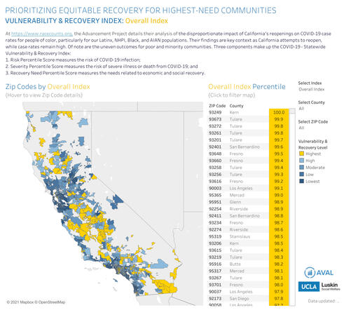COVID-19 Vulnerability &amp; Recovery in CA
