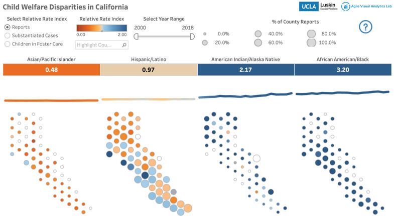 Child Welfare Disparities in California