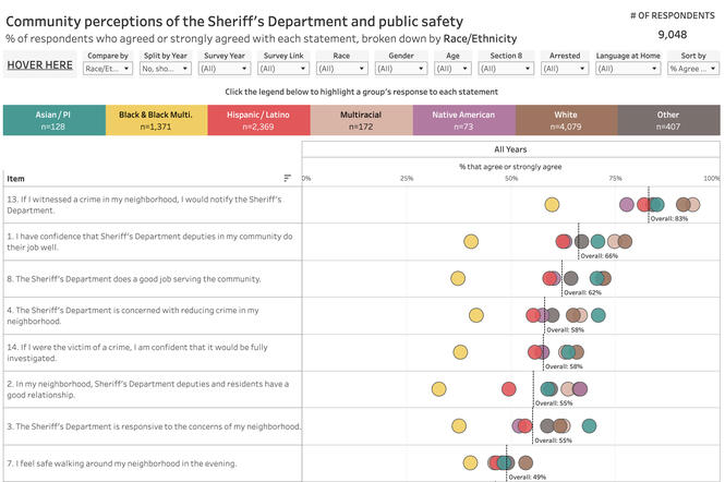 Community perceptions of the Sheriff&#39;s Department and public safety